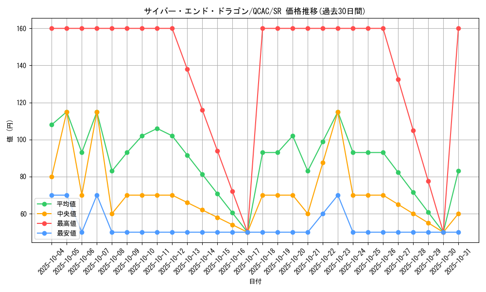 card_11425_series_2361_rarity_3_graph