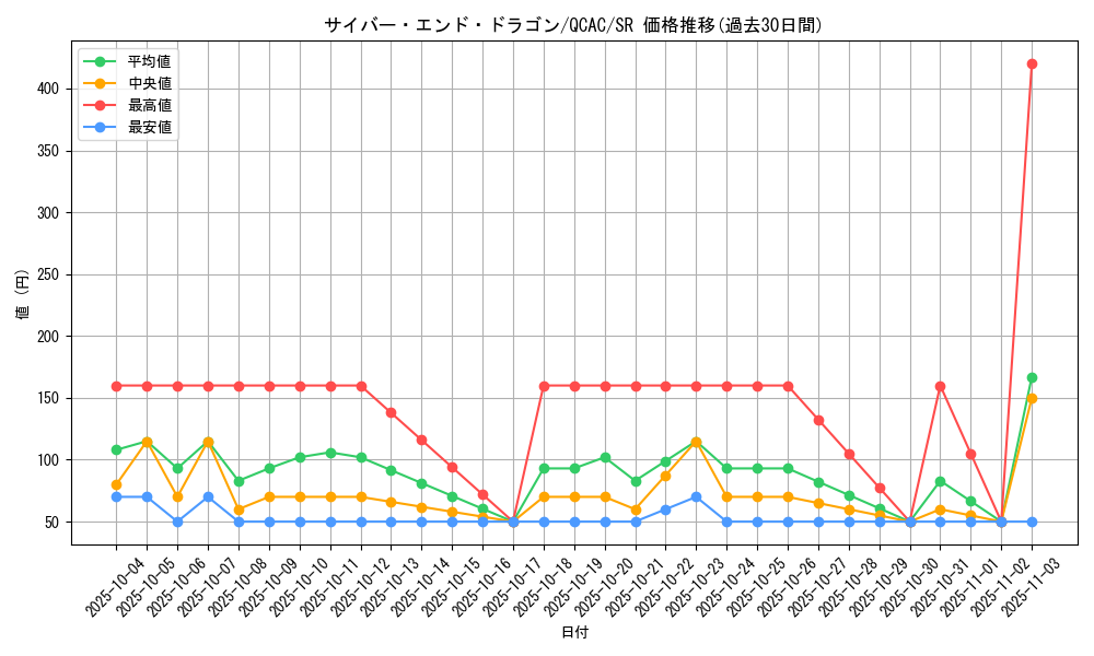 card_11425_series_2361_rarity_3_graph
