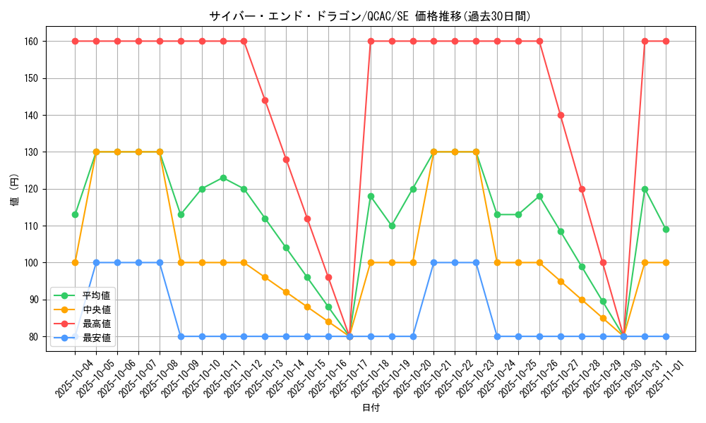card_11425_series_2361_rarity_5_graph