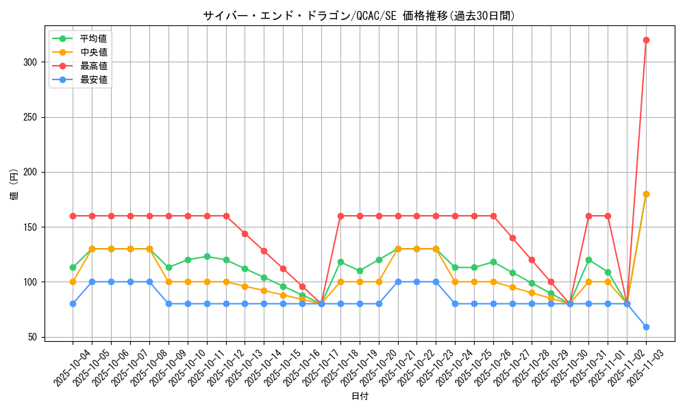 card_11425_series_2361_rarity_5_graph