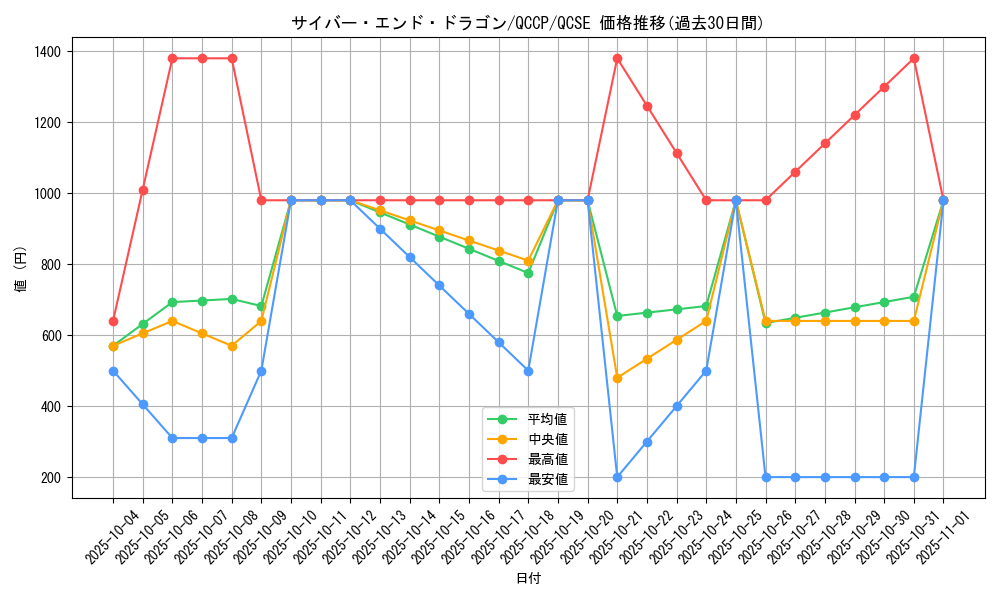 card_11425_series_2528_rarity_408_graph