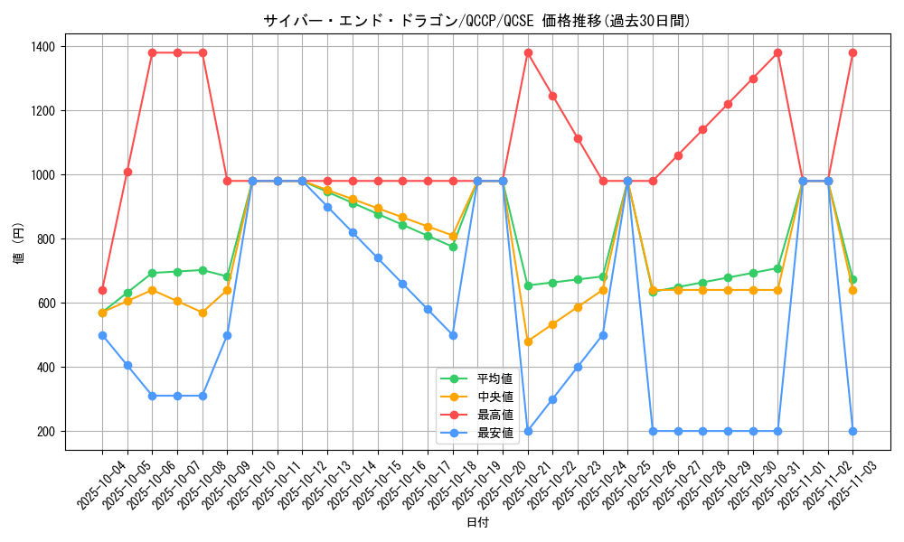 card_11425_series_2528_rarity_408_graph