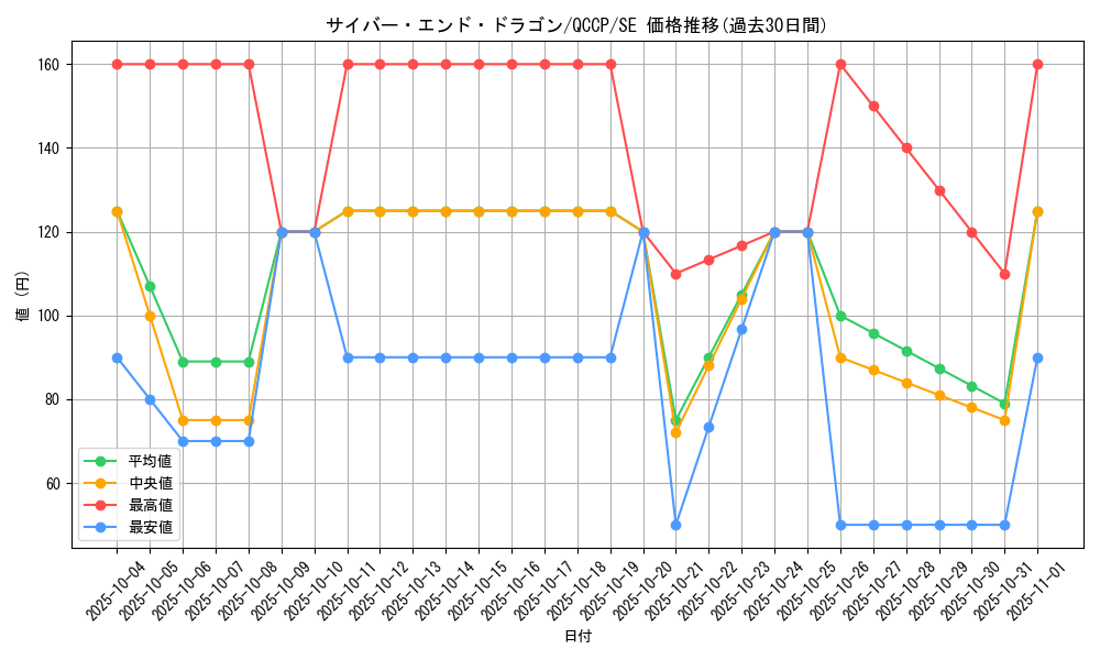 card_11425_series_2528_rarity_5_graph