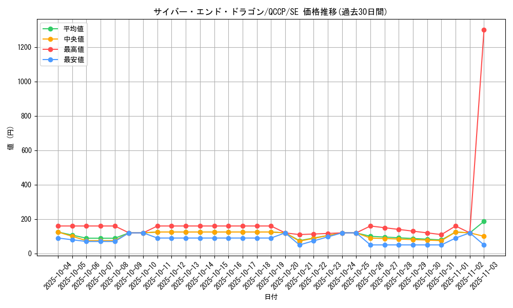 card_11425_series_2528_rarity_5_graph