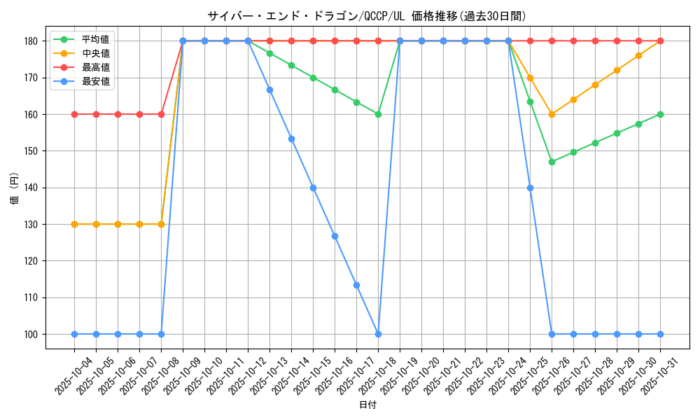 card_11425_series_2528_rarity_77_graph