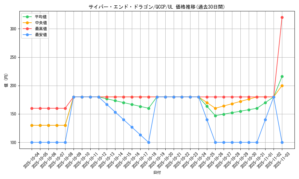 card_11425_series_2528_rarity_77_graph