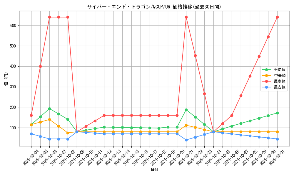 card_11425_series_2528_rarity_7_graph
