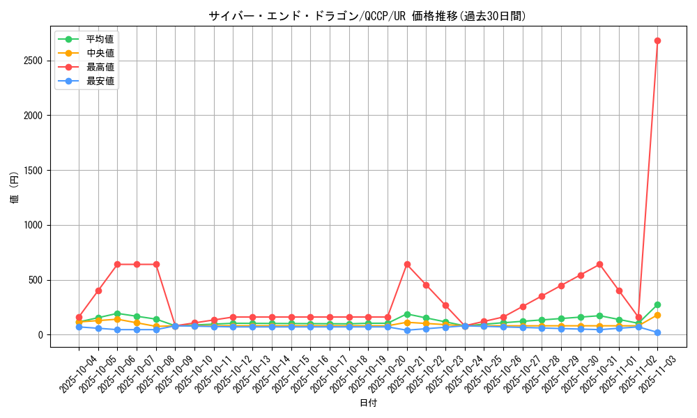 card_11425_series_2528_rarity_7_graph