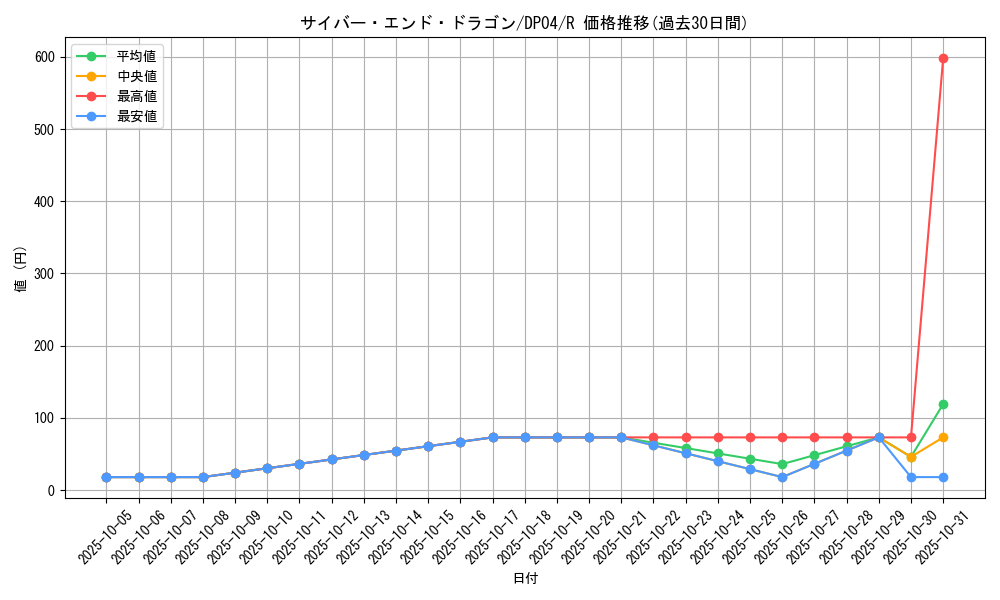 card_11425_series_25984_rarity_62_graph