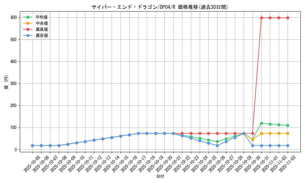card_11425_series_25984_rarity_62_graph