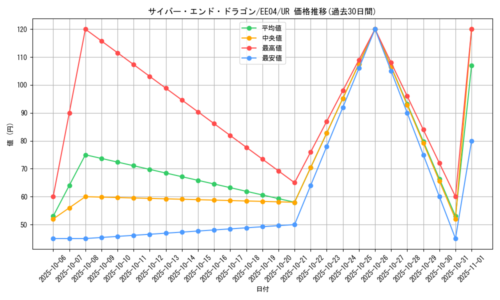card_11425_series_26540_rarity_7_graph