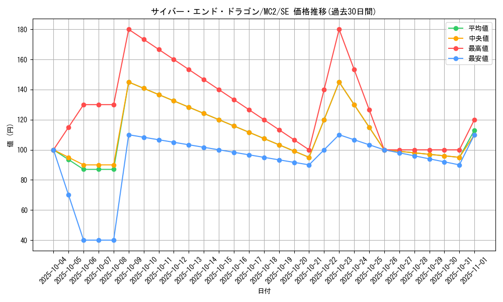 card_11425_series_26574_rarity_5_graph