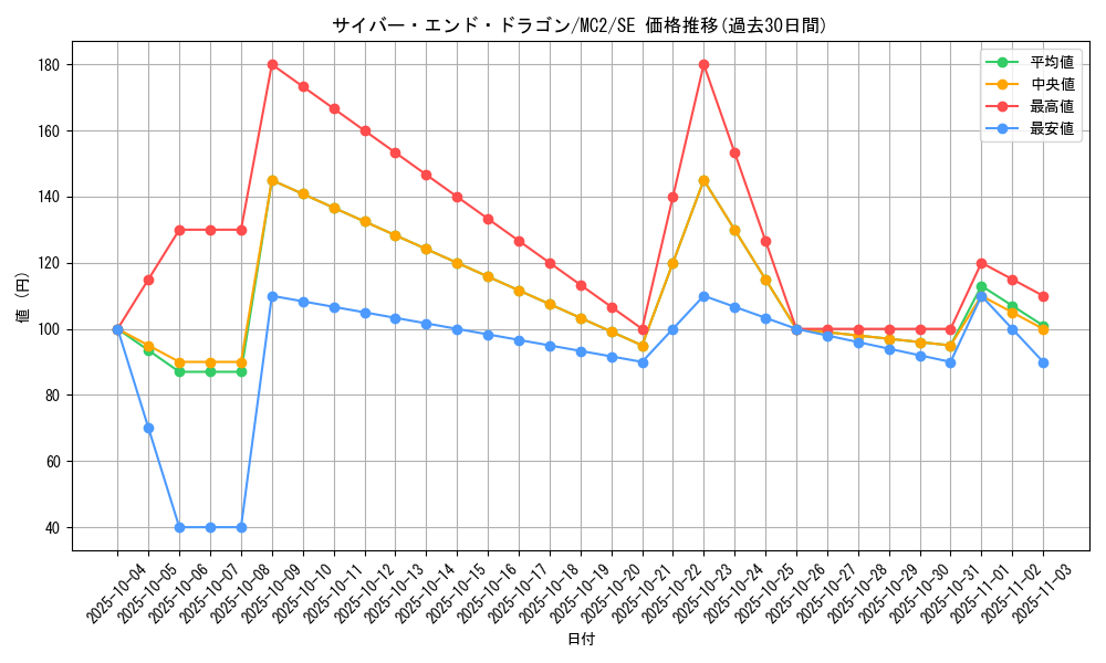 card_11425_series_26574_rarity_5_graph