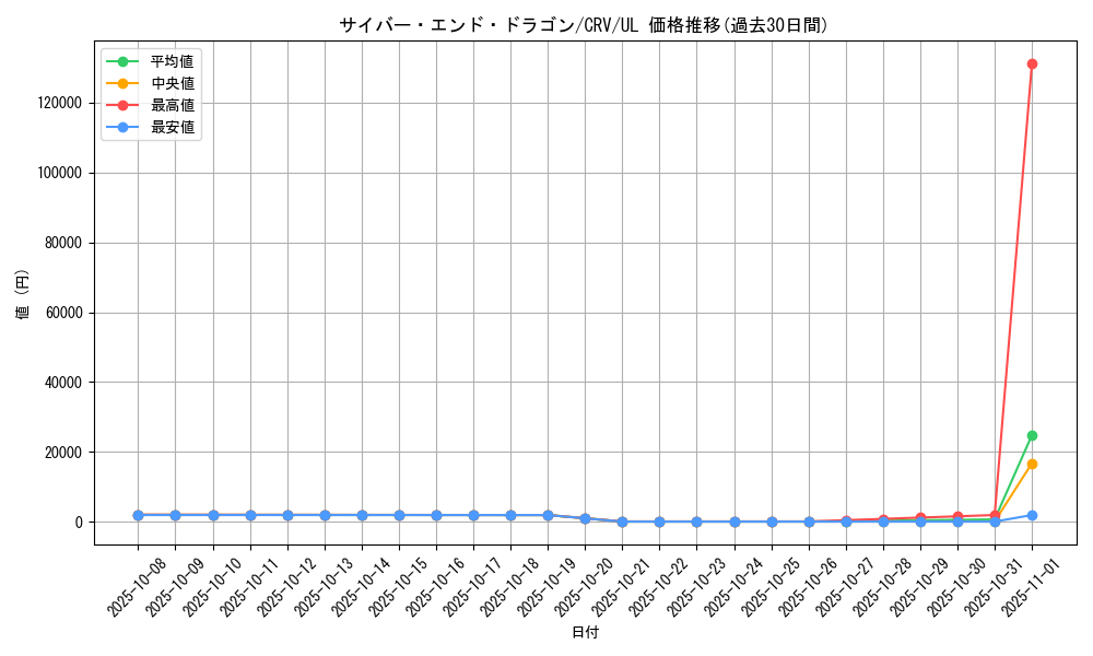 card_11425_series_27445_rarity_77_graph