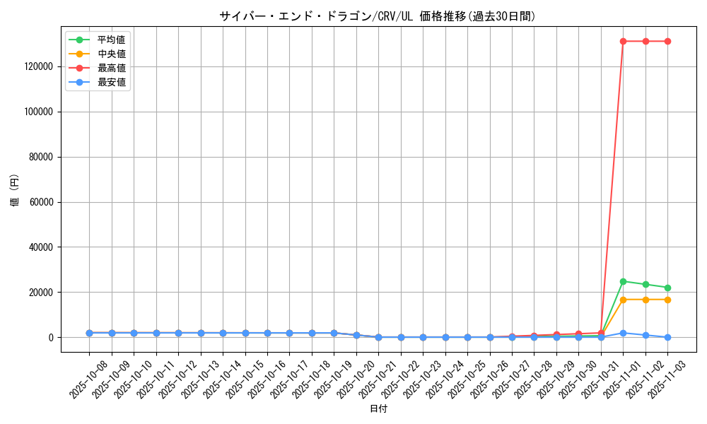 card_11425_series_27445_rarity_77_graph