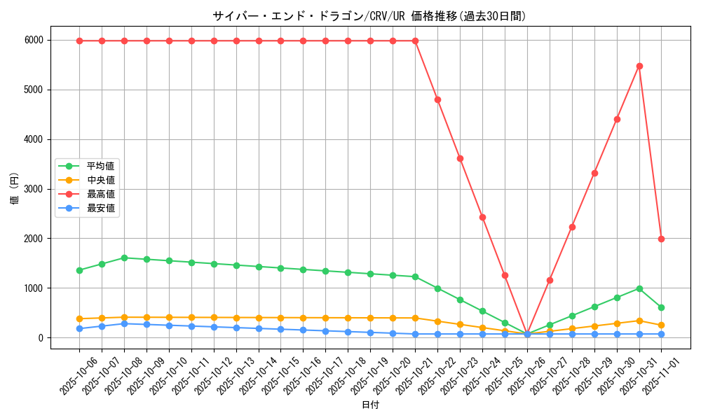 card_11425_series_27445_rarity_7_graph