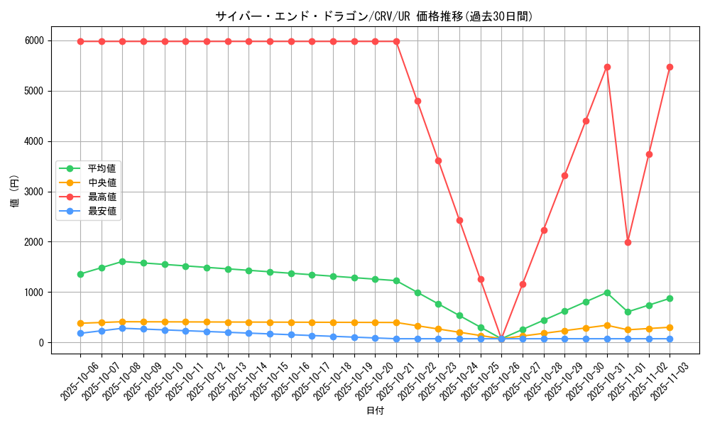 card_11425_series_27445_rarity_7_graph