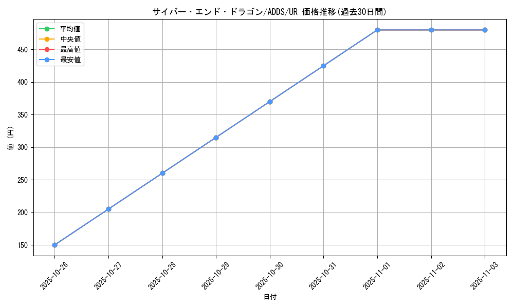 card_11425_series_27506_rarity_7_graph
