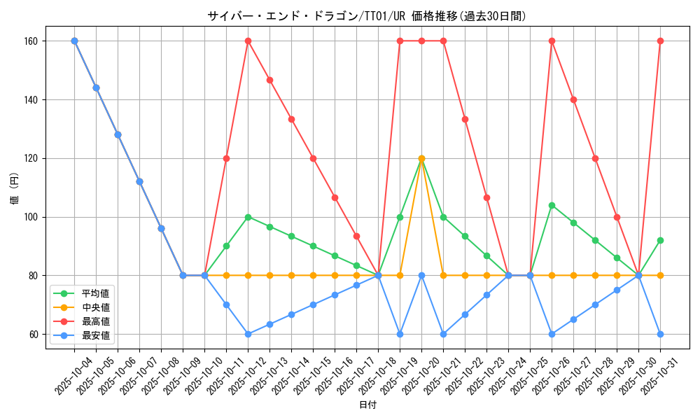 card_11425_series_3105_rarity_7_graph