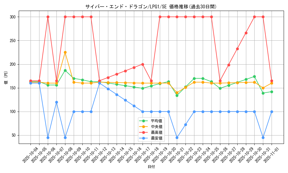 card_11425_series_39534_rarity_5_graph