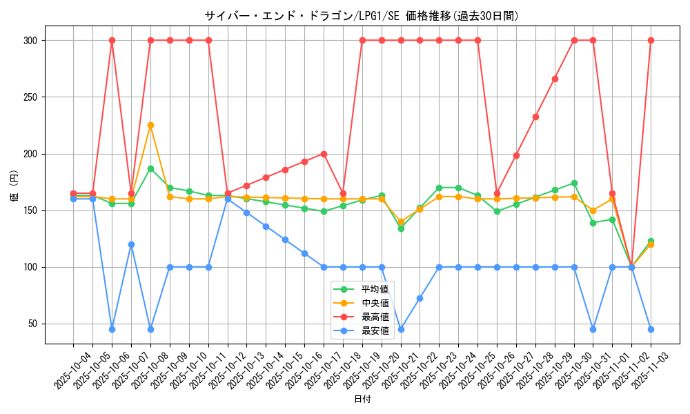 card_11425_series_39534_rarity_5_graph