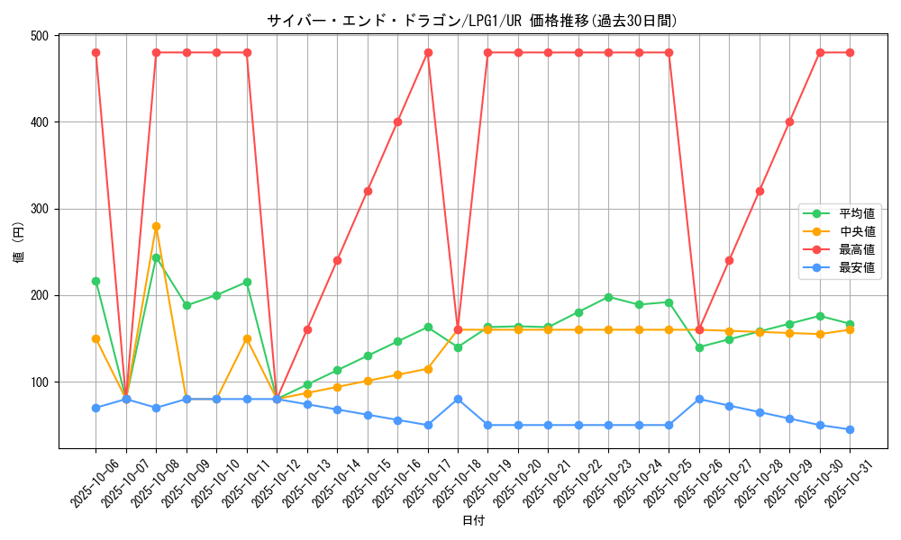 card_11425_series_39534_rarity_7_graph