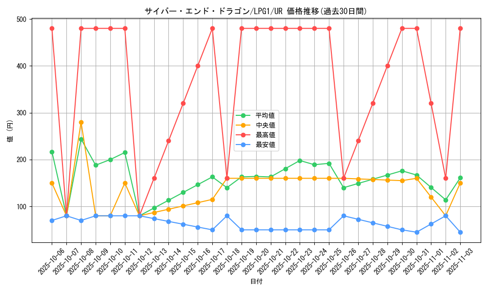 card_11425_series_39534_rarity_7_graph