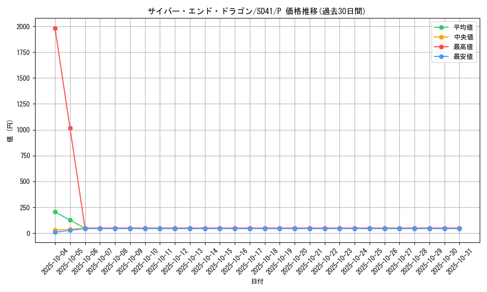card_11425_series_5623_rarity_2_graph