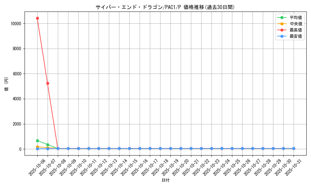card_11425_series_7610_rarity_2_graph
