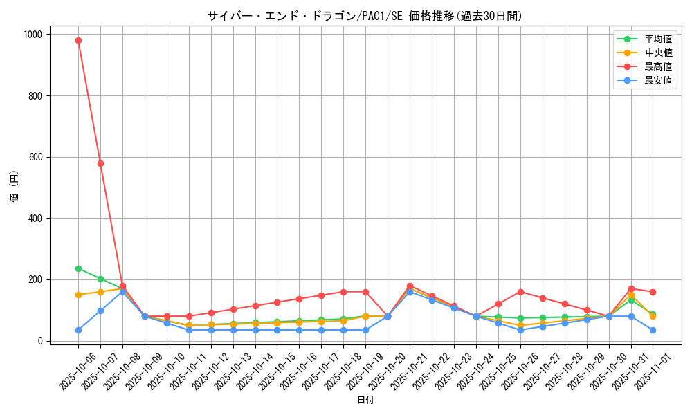 card_11425_series_7610_rarity_5_graph