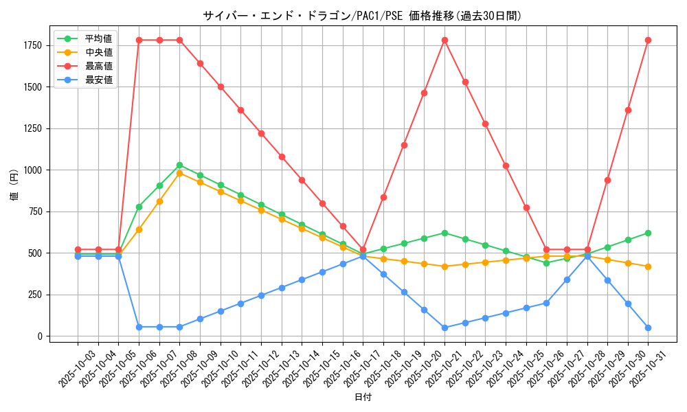 card_11425_series_7610_rarity_8_graph
