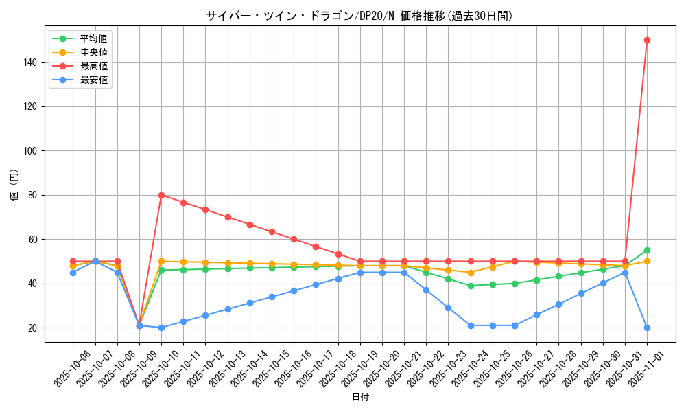 card_11426_series_10338_rarity_1_graph