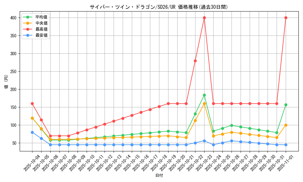 card_11426_series_17120_rarity_7_graph