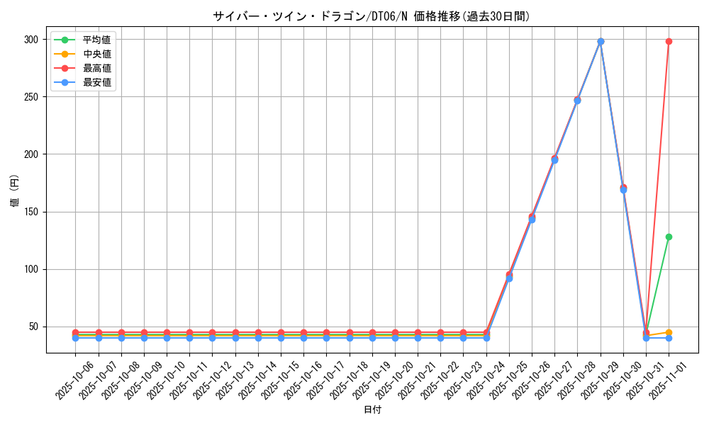 card_11426_series_22220_rarity_1_graph
