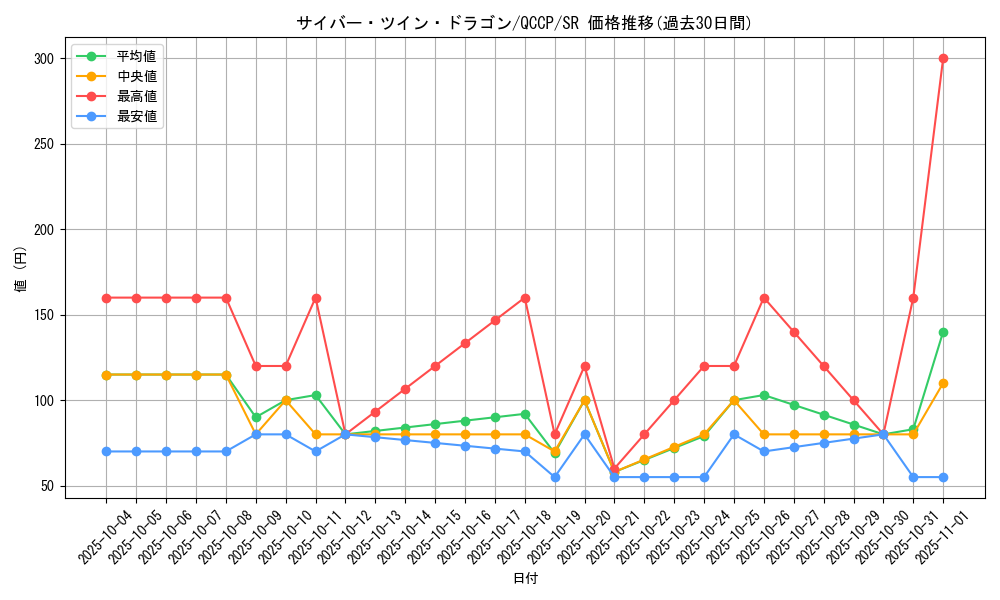 card_11426_series_2528_rarity_3_graph