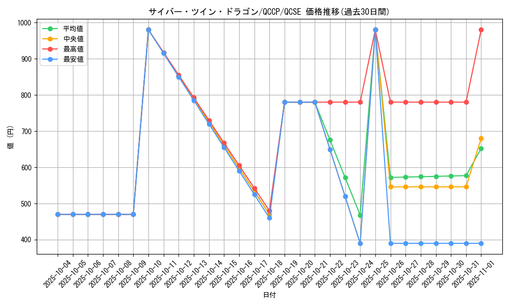card_11426_series_2528_rarity_408_graph