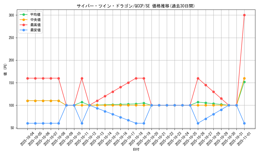 card_11426_series_2528_rarity_5_graph
