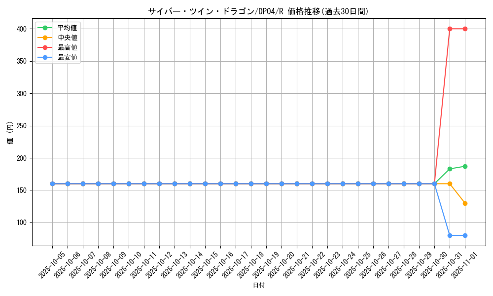 card_11426_series_25984_rarity_62_graph