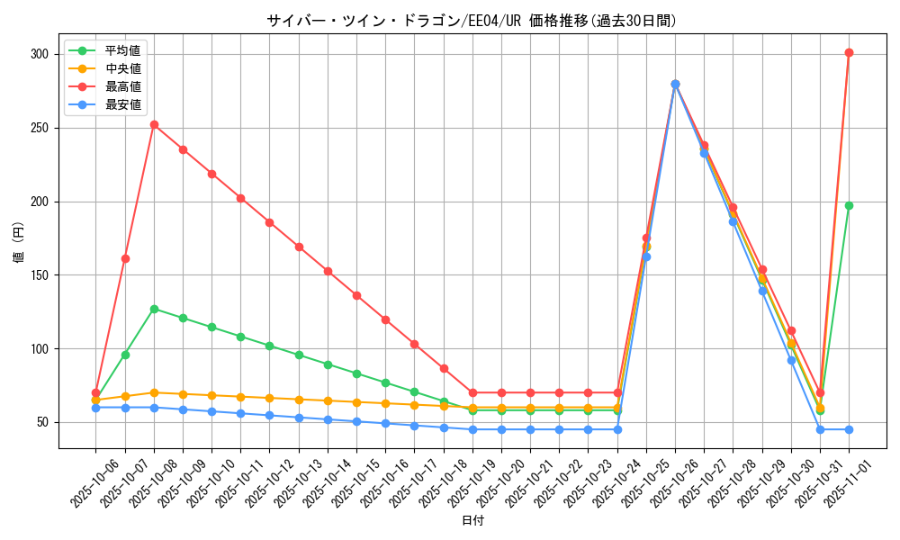 card_11426_series_26540_rarity_7_graph