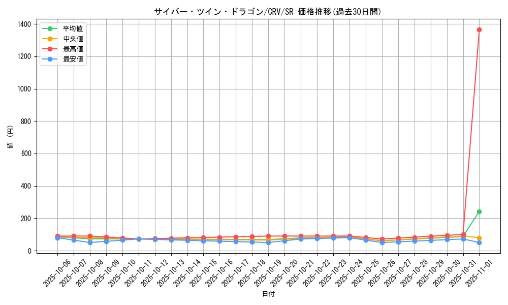 card_11426_series_27445_rarity_3_graph