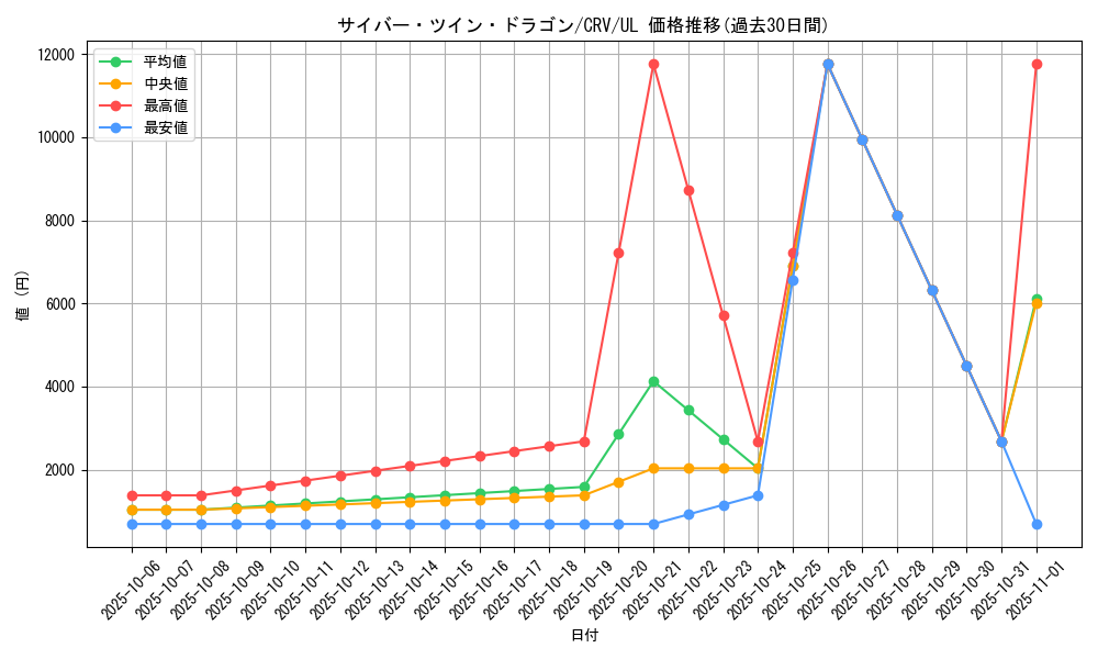 card_11426_series_27445_rarity_77_graph