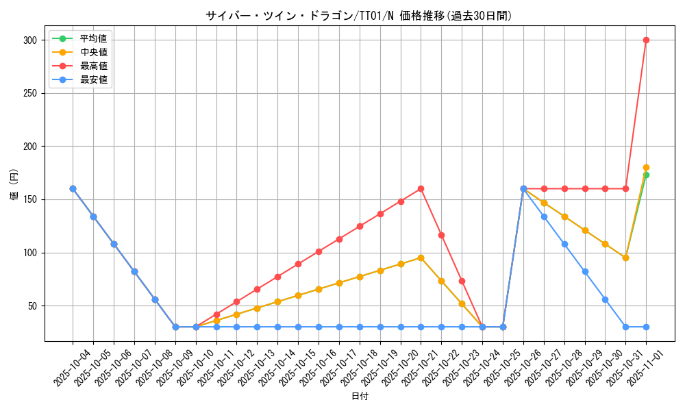 card_11426_series_3105_rarity_1_graph