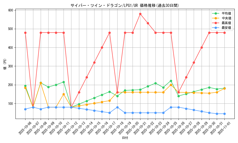 card_11426_series_39534_rarity_7_graph