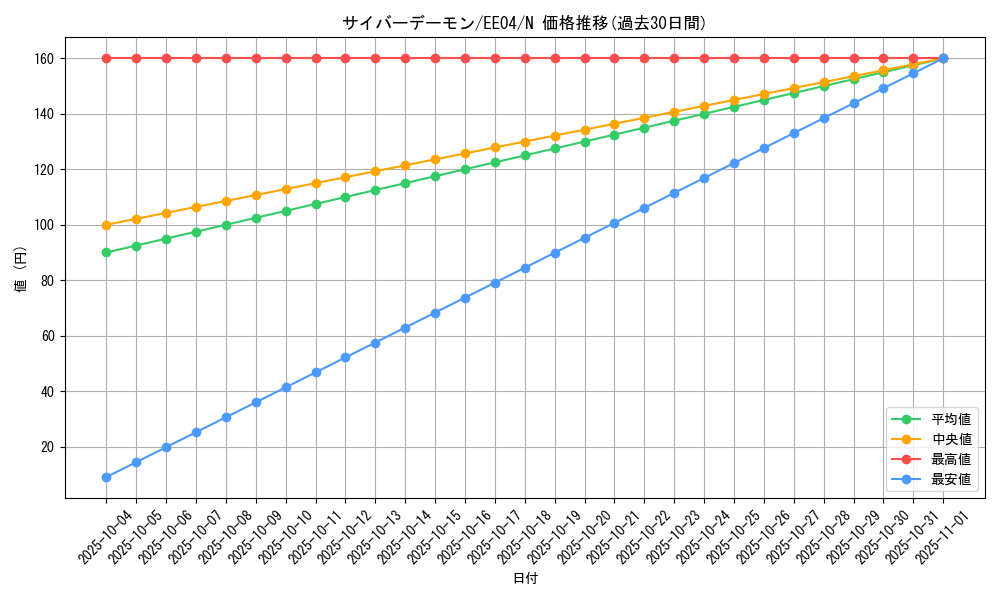 card_11427_series_26540_rarity_1_graph