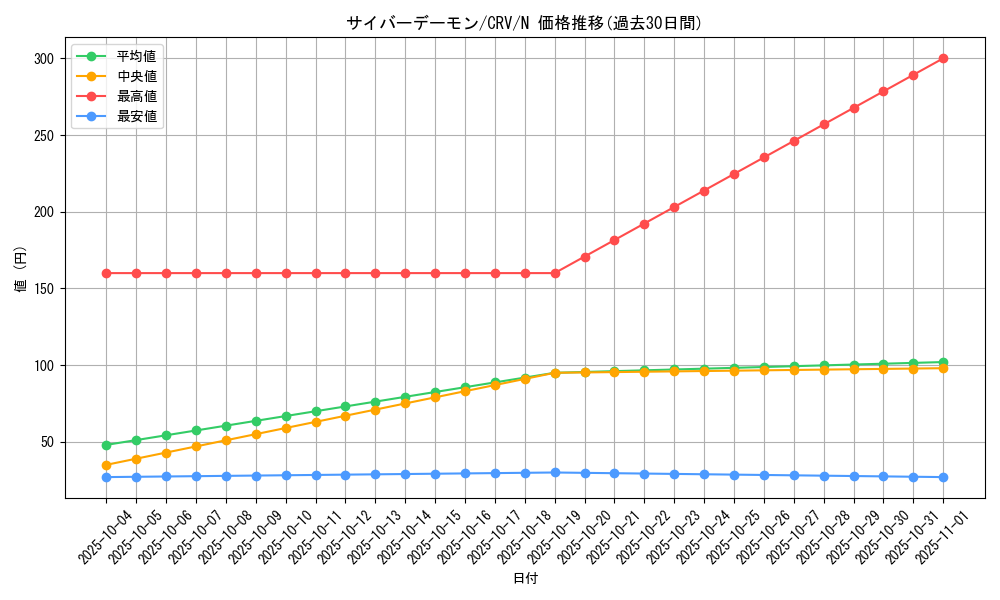 card_11427_series_27452_rarity_1_graph