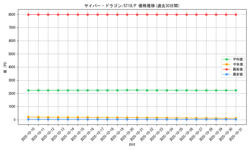 card_11428_series_10672_rarity_2_graph