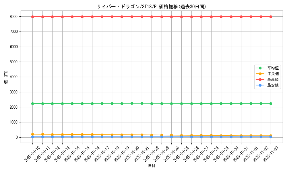 card_11428_series_10672_rarity_2_graph