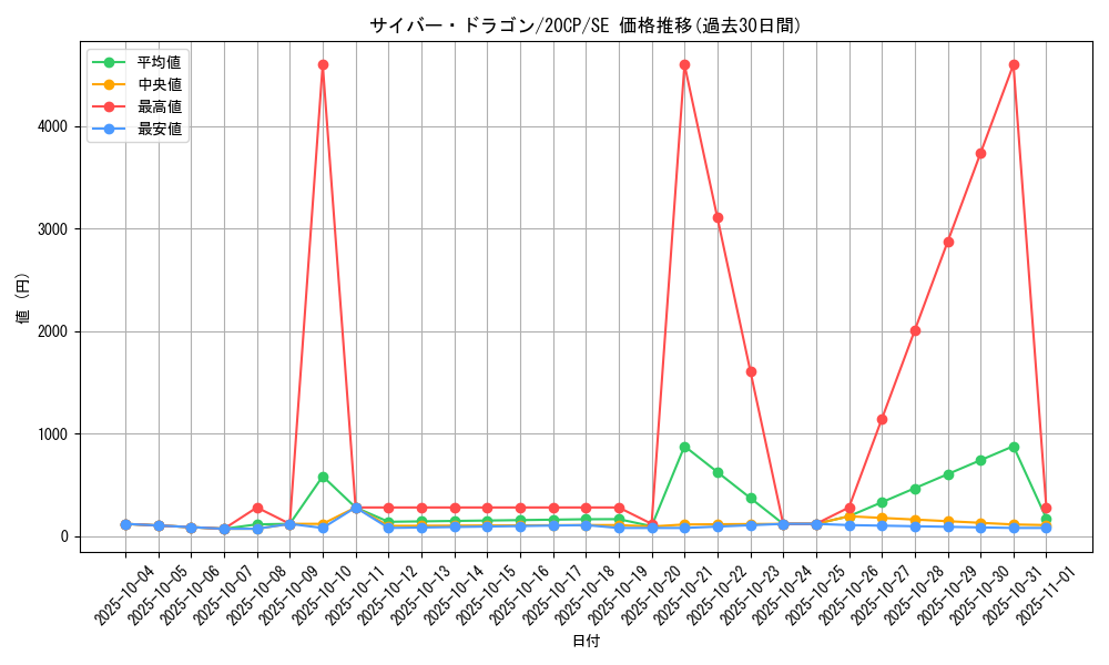 card_11428_series_10798_rarity_5_graph