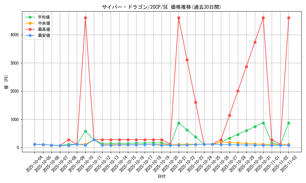 card_11428_series_10798_rarity_5_graph