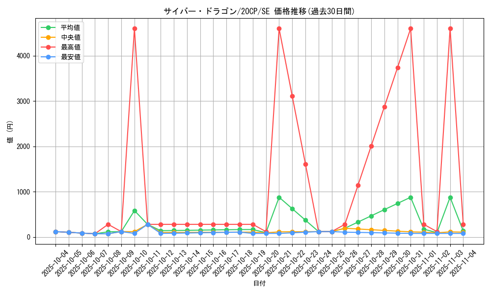 card_11428_series_10798_rarity_5_graph